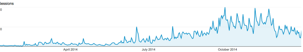 Smile Sandwich Stats 2014